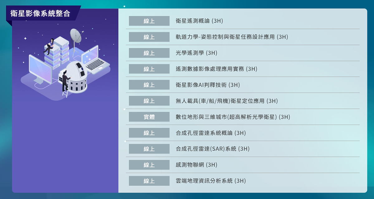 衛星影像系統整合111年度課程清單